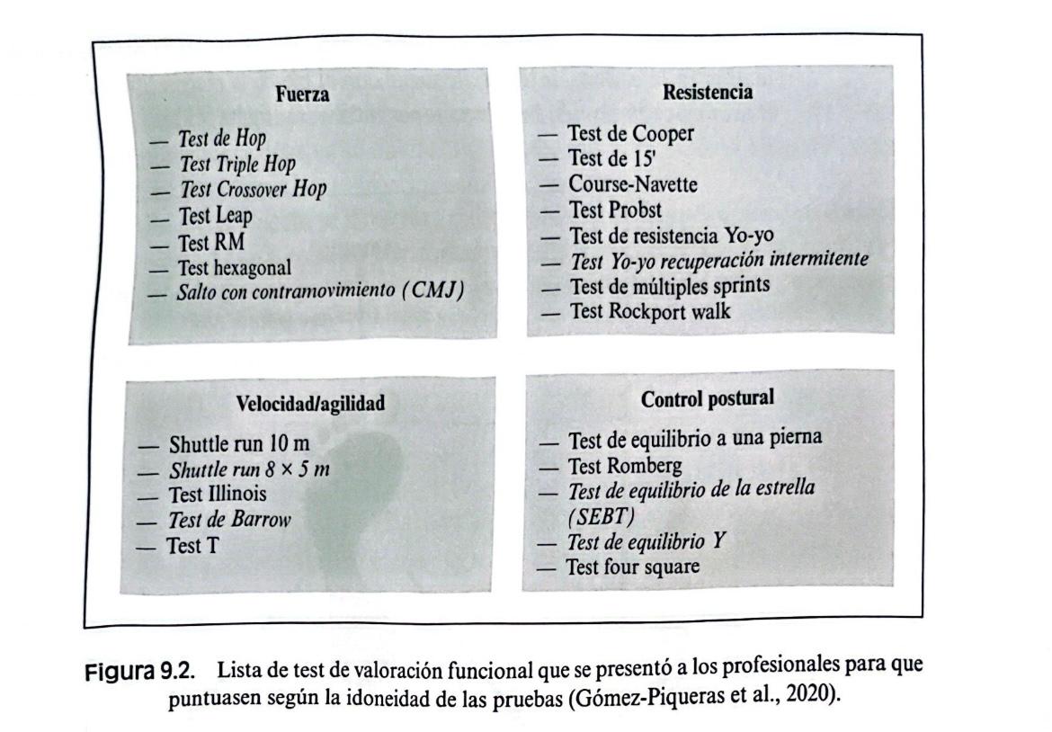 Tests de evaluación funcional en fútbol